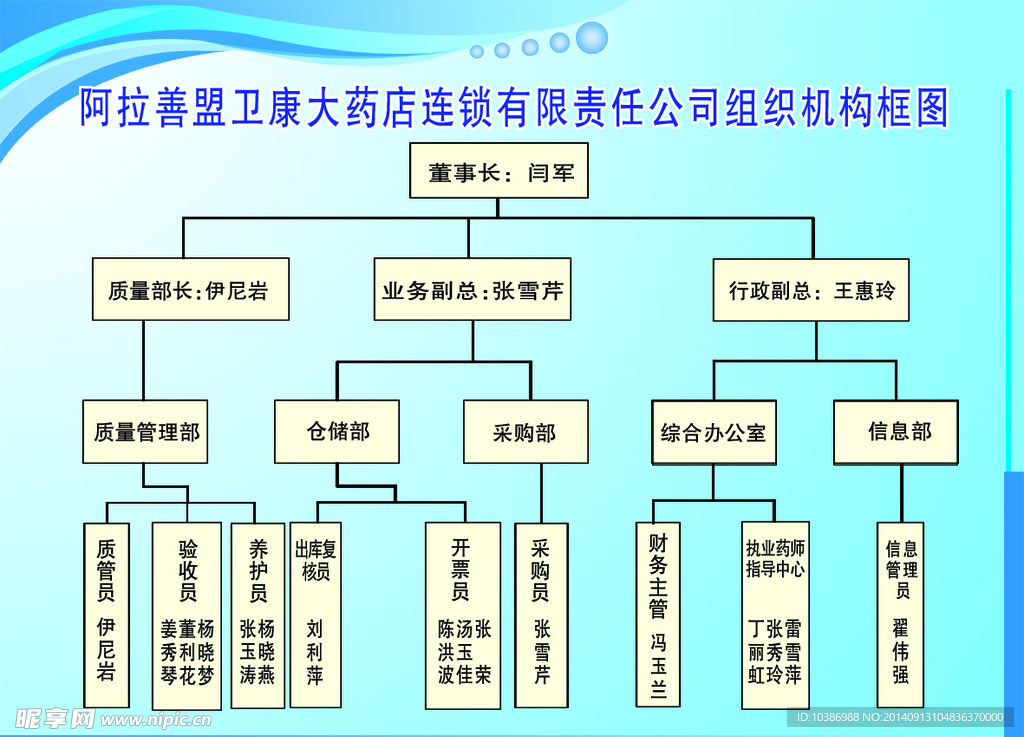 流程图