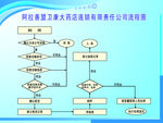 仓库流程图