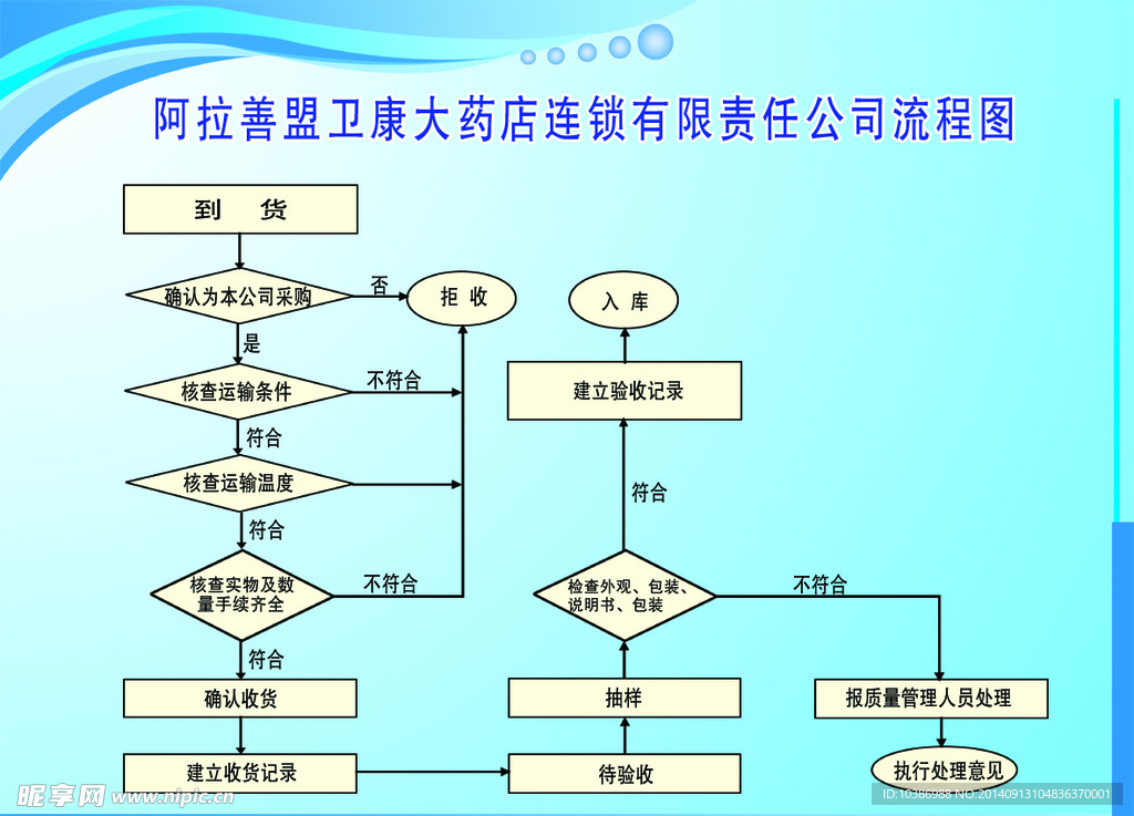 仓库流程图