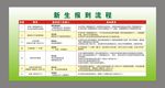 新生报到 指南 报到流