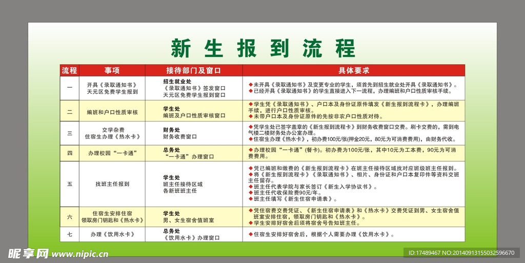 新生报到 指南 报到流