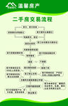 二手房
