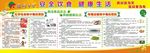 食品安全 宣传栏
