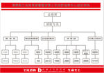 消防指挥中心组织架构