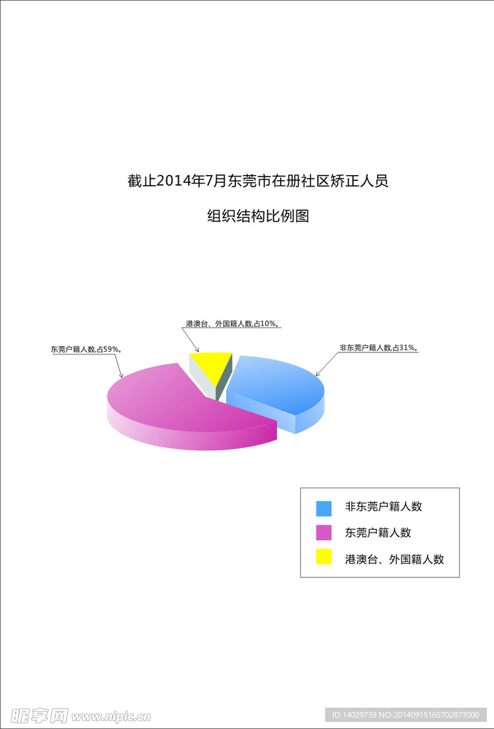 组织结构比例图