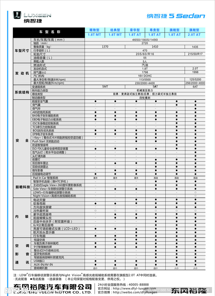 纳智捷5配置表