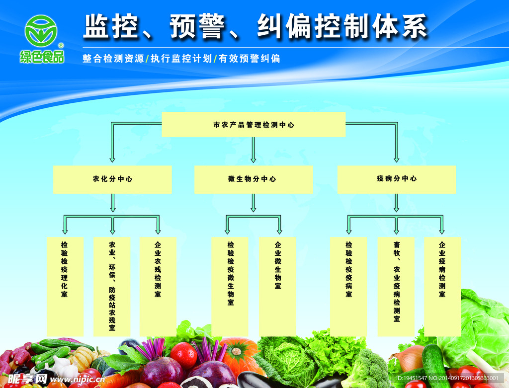 监控、预警、纠偏控制