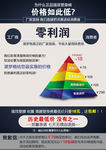 淘宝关联海报零利润广