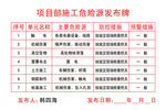 项目部施工危险源发布