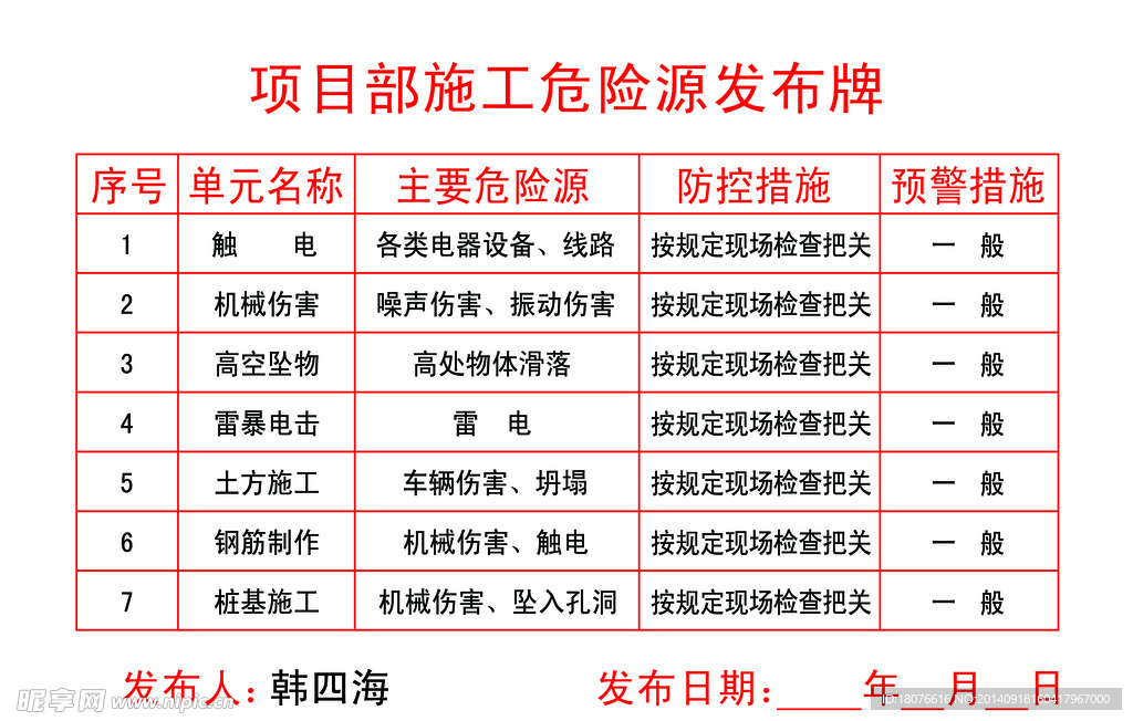 项目部施工危险源发布