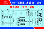 中铁建