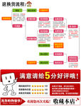 详情页海报