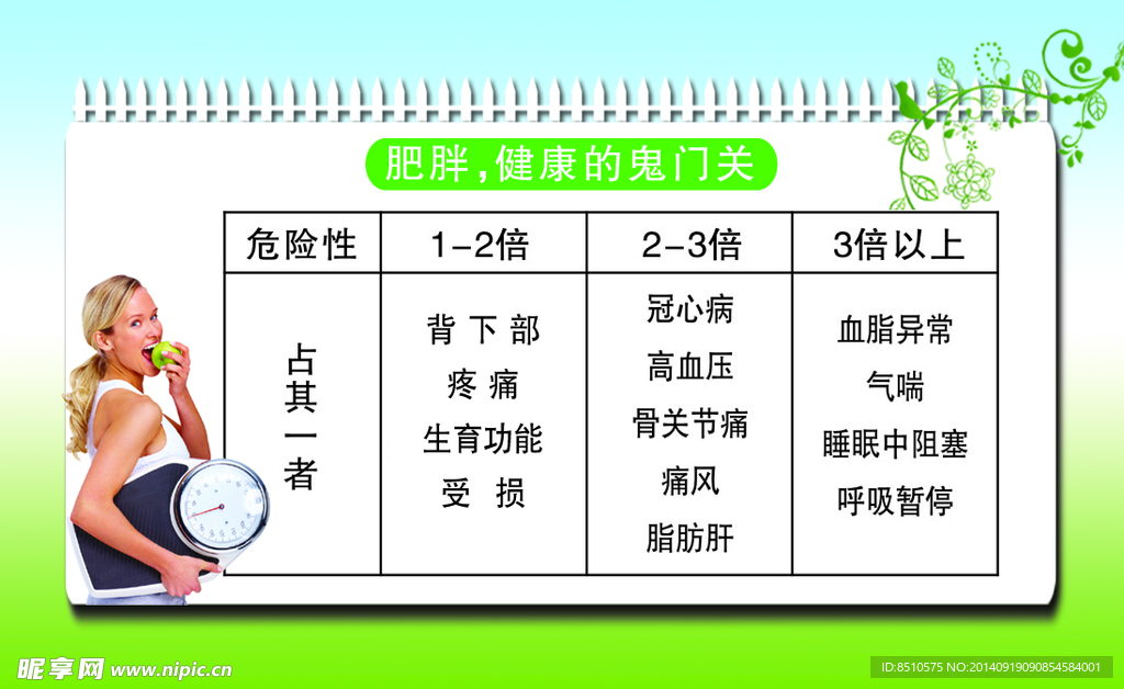 营养师名片背面