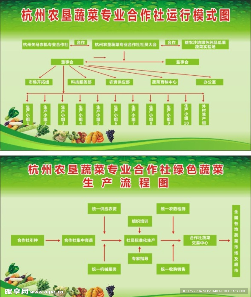 杭州农垦蔬菜专业合作