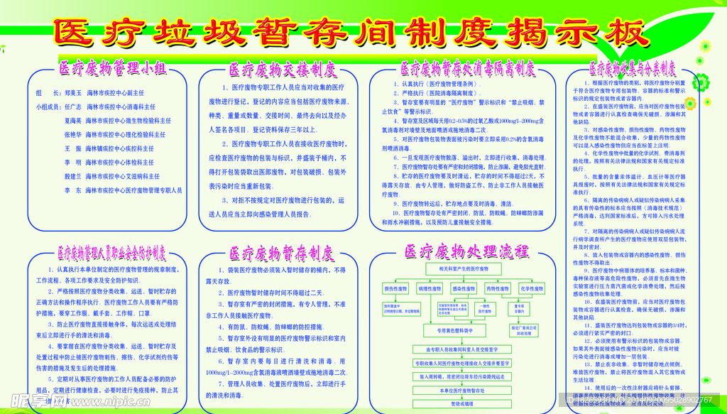 医疗垃圾揭示板