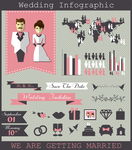 婚礼图表