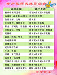 蜂产品推荐