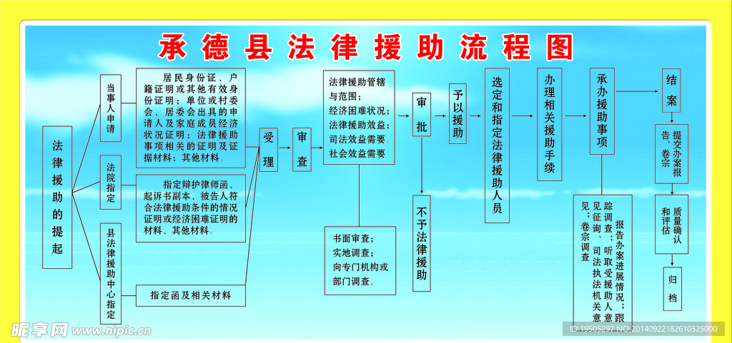 法律援助展板