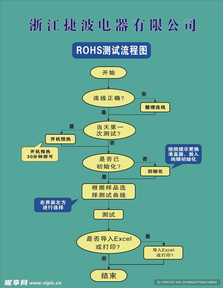 ROHS测试流程图捷波
