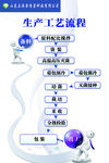 流程图 背景