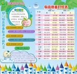 婴儿身高体重对比表