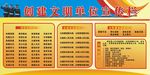 创建文明单位宣传栏