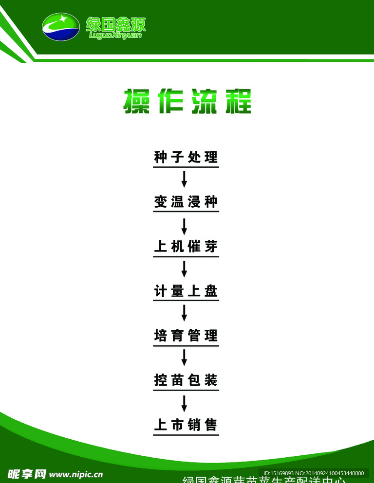 豆芽菜操作流程