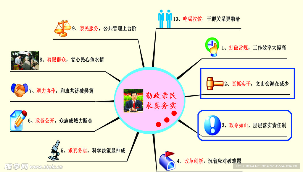 勤政亲民  求真务实