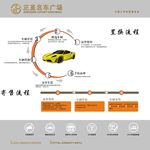 置换流程