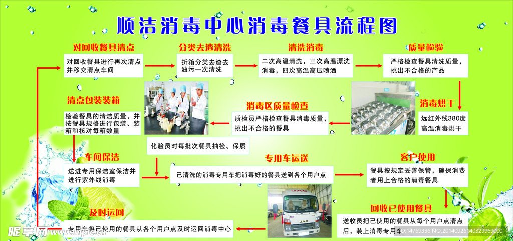 消毒中心流程图