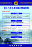办证流程