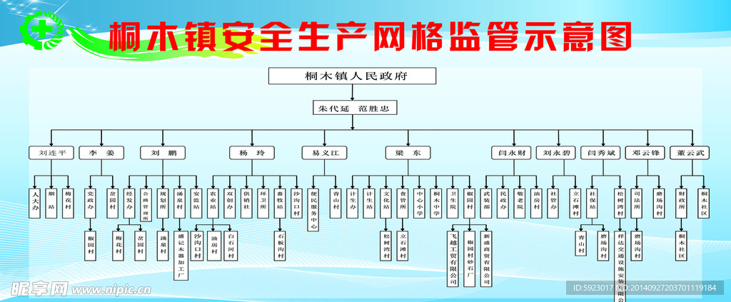 安全生产 网格监管图