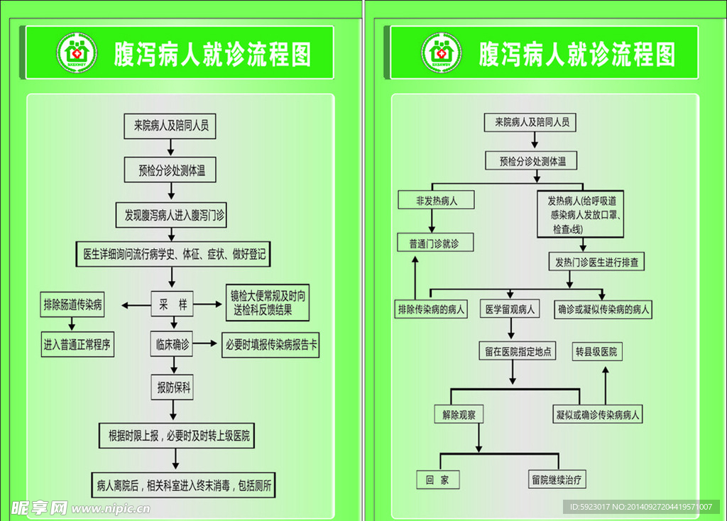 病人就诊流程图