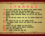 火疗祛病灶反应
