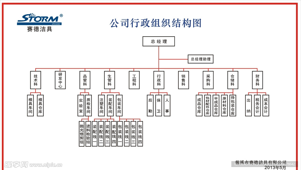 组织结构