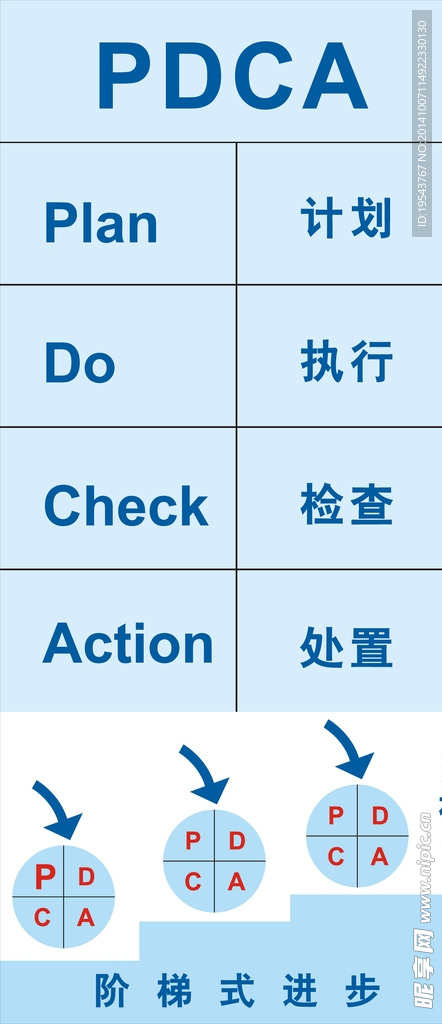 PDCA阶梯式进步