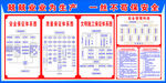 工地安全保障体系