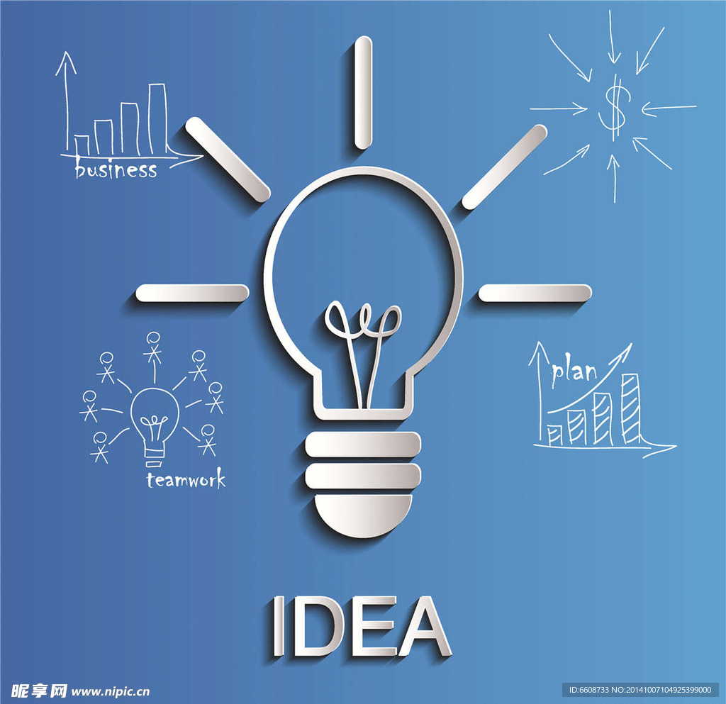 商务创新创意idea