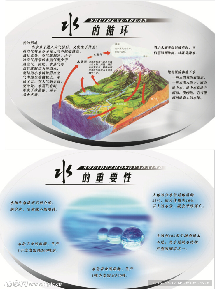 科技