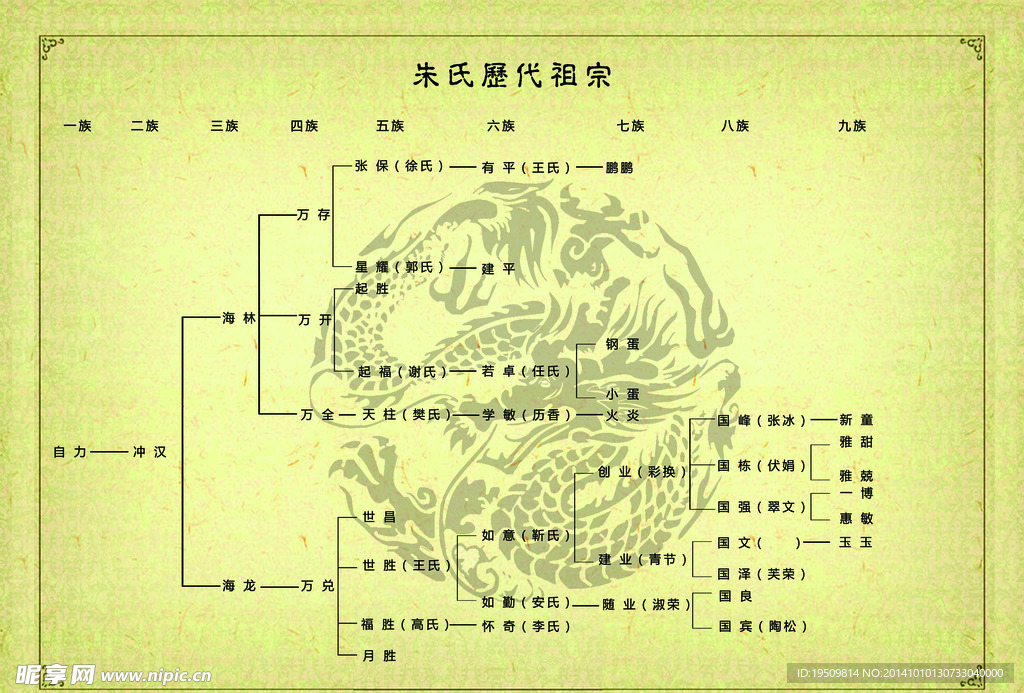 族谱