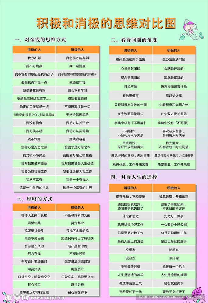 积极消极的思维对比