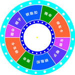 转盘礼品