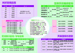手机套餐