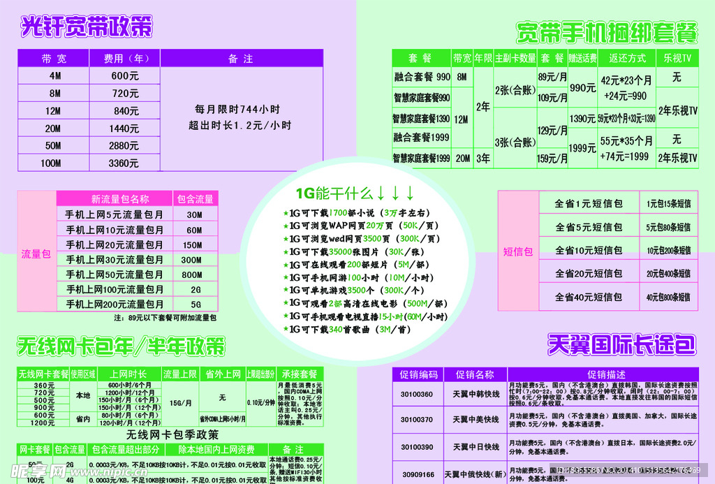 手机套餐