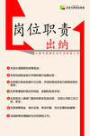 岗位  岗位职责  职责