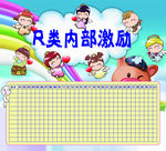 内部激励