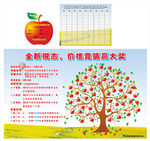 树  卡通  苹果  展板