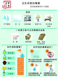 卫生间里的霉菌
