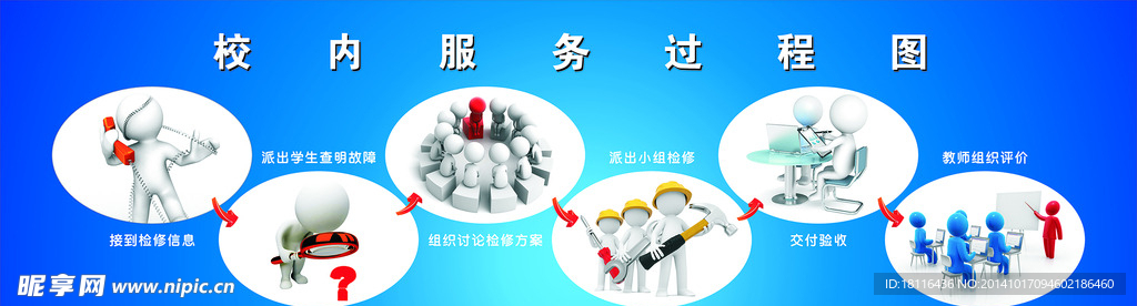校内服务过程图