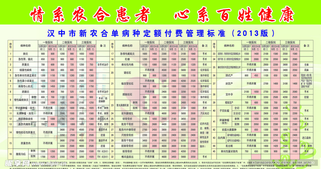 农村合作医疗单病付费